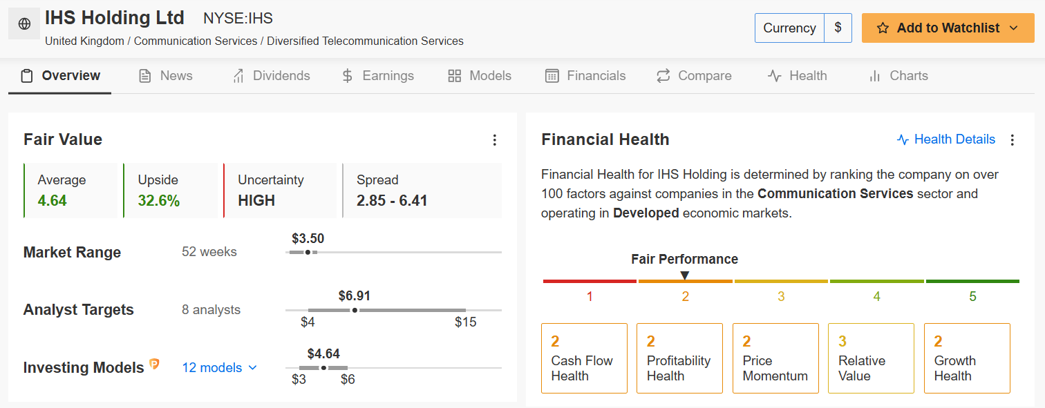 IHS Holding Fair Value