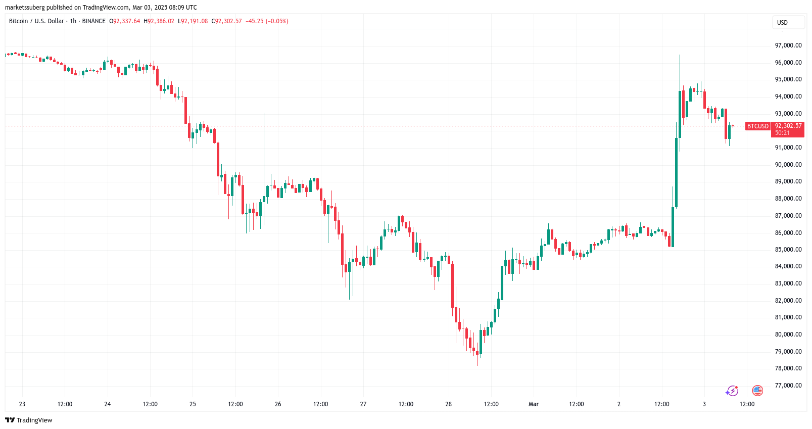 5 things to know in Bitcoin this week