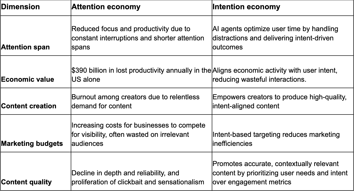 AI agents and blockchain are redefining the digital economy