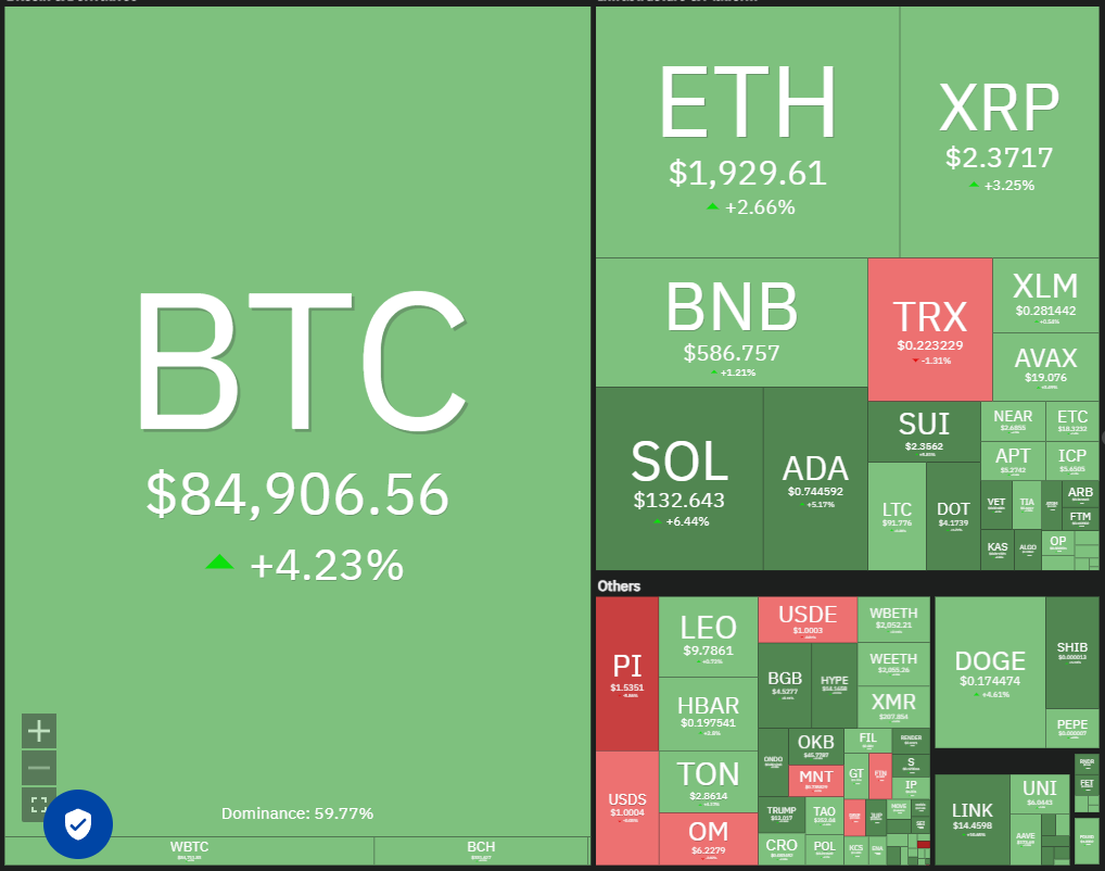 BTC, ETH, XRP, BNB, SOL, ADA, DOGE, PI, LEO, LINK